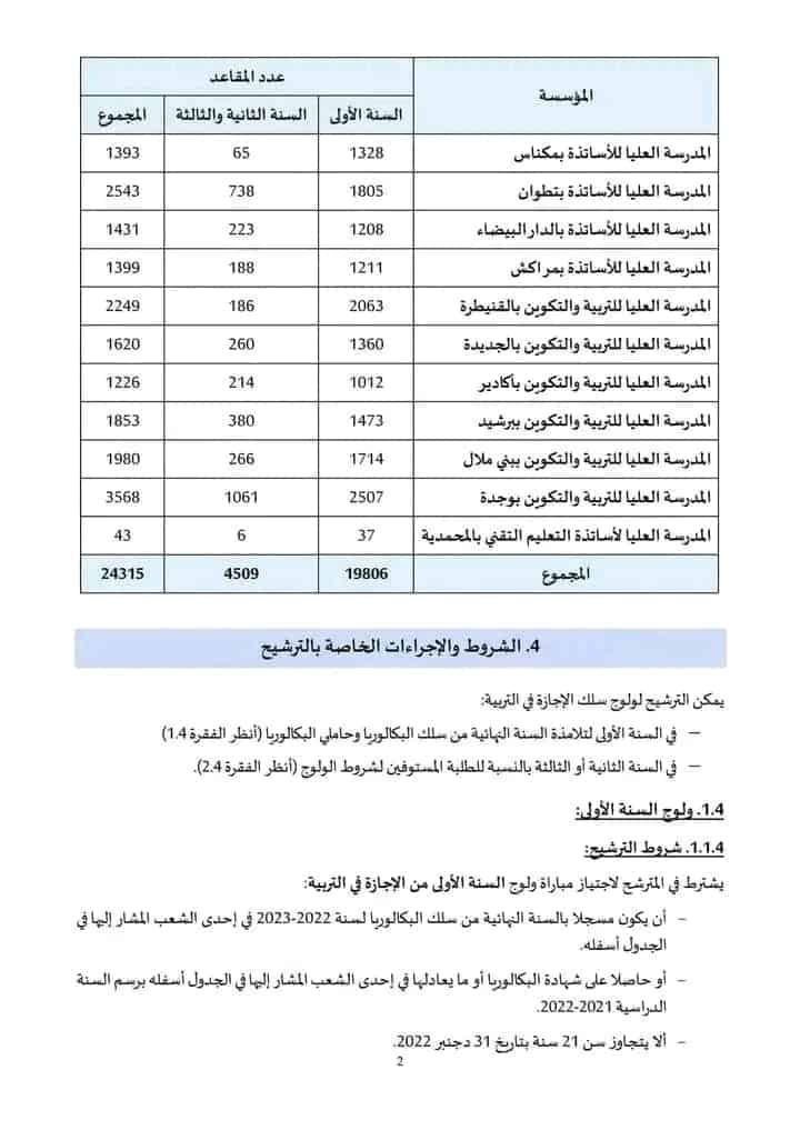 التسجيل في المدرسة العليا للأساتذة 2024